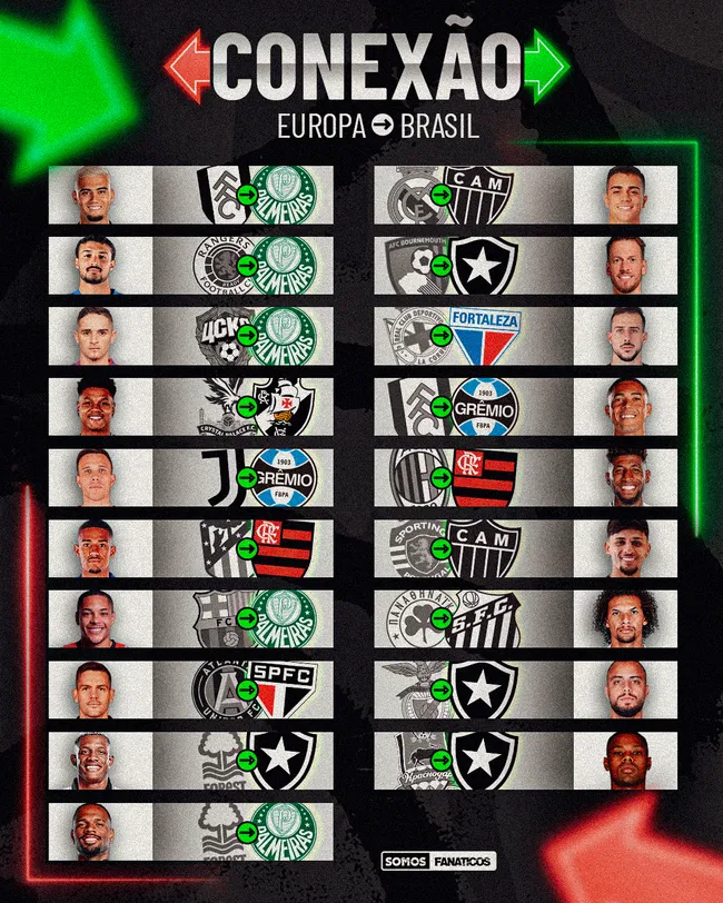 Arte: Bolavip Brasil