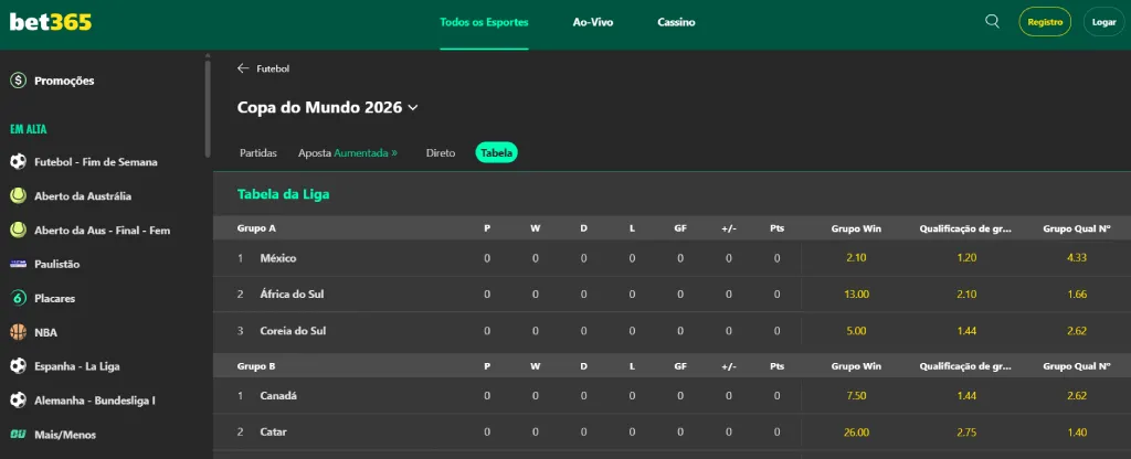 Dicas Copa Do Mundo bet365