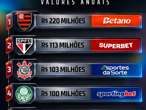 Renato Gaúcho abre porta para novo capitão