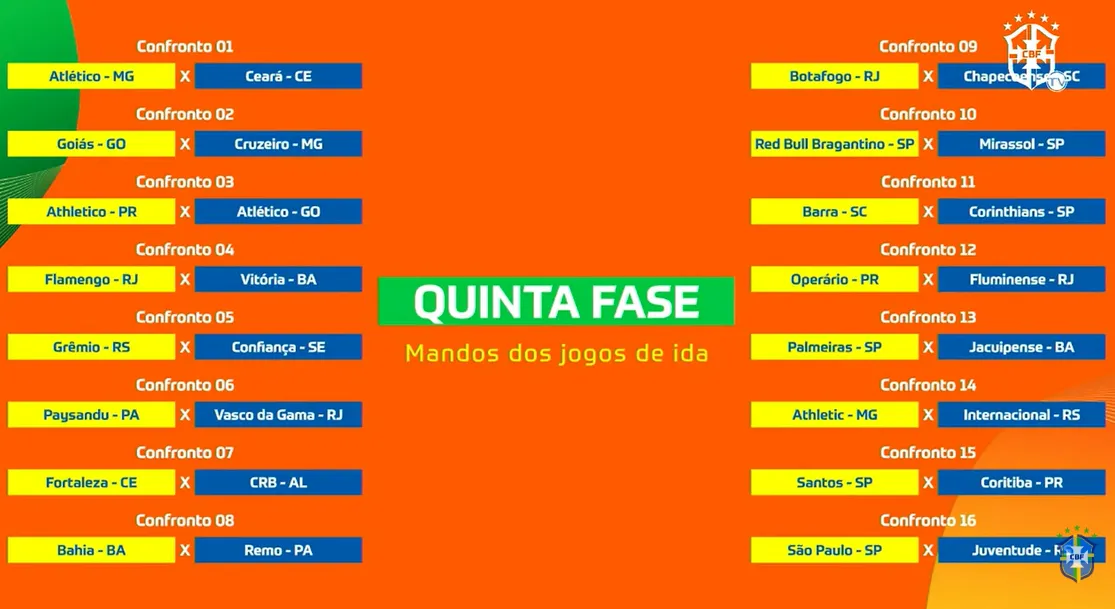 Foto: Reprodução/YouTube – os times marcados em amarelo fazem o primeiro duelo em casa da quinta fase do torneio.