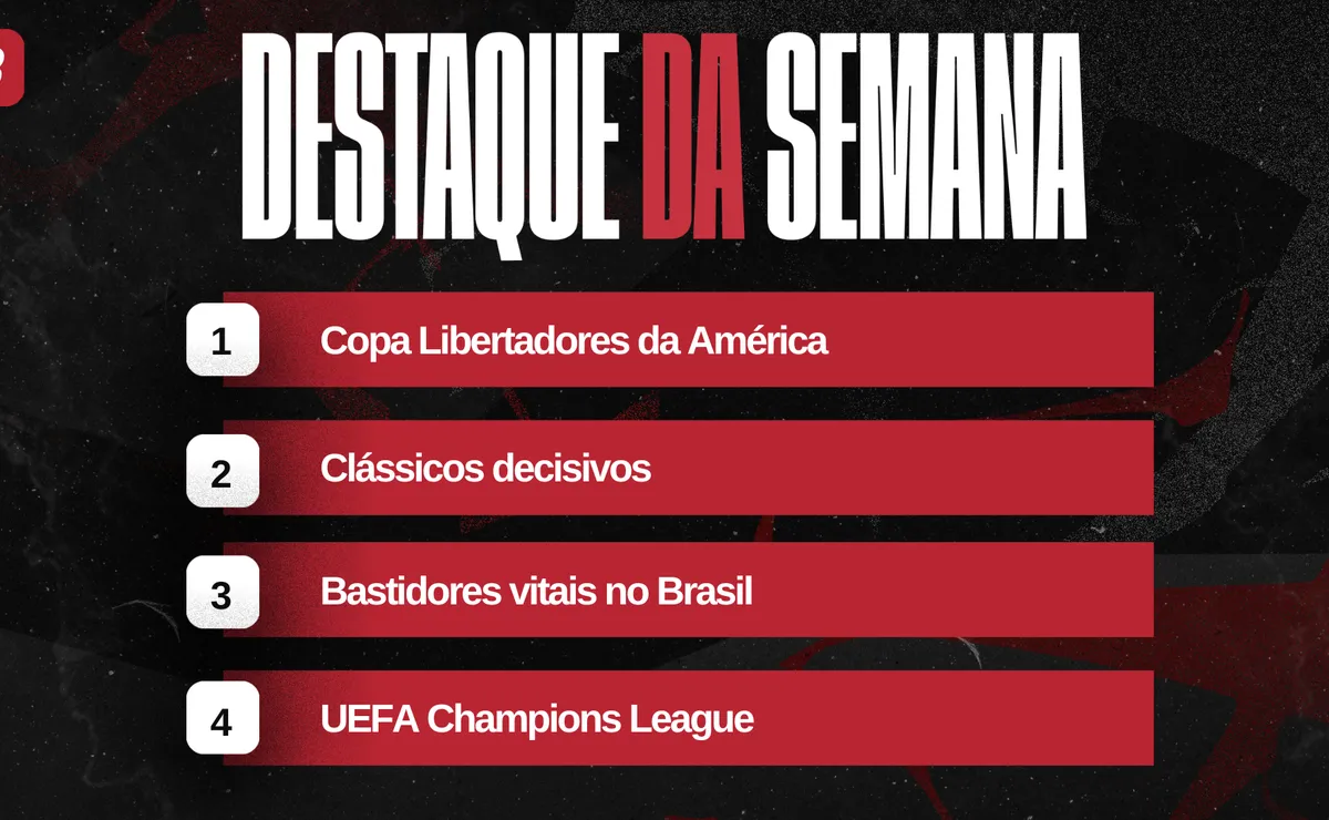Agenda da semana de 06 a 12/04: Libertadores, Champions League, clássicos e bastidores do futebol