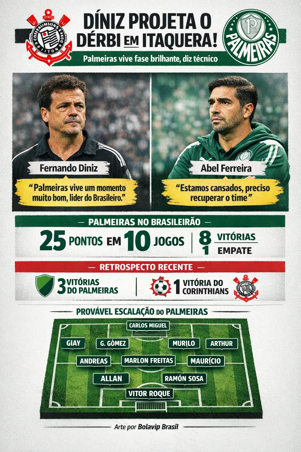 Infográfico - Foto: gerada com auxílio de IA pelo Bolavip Brasil.