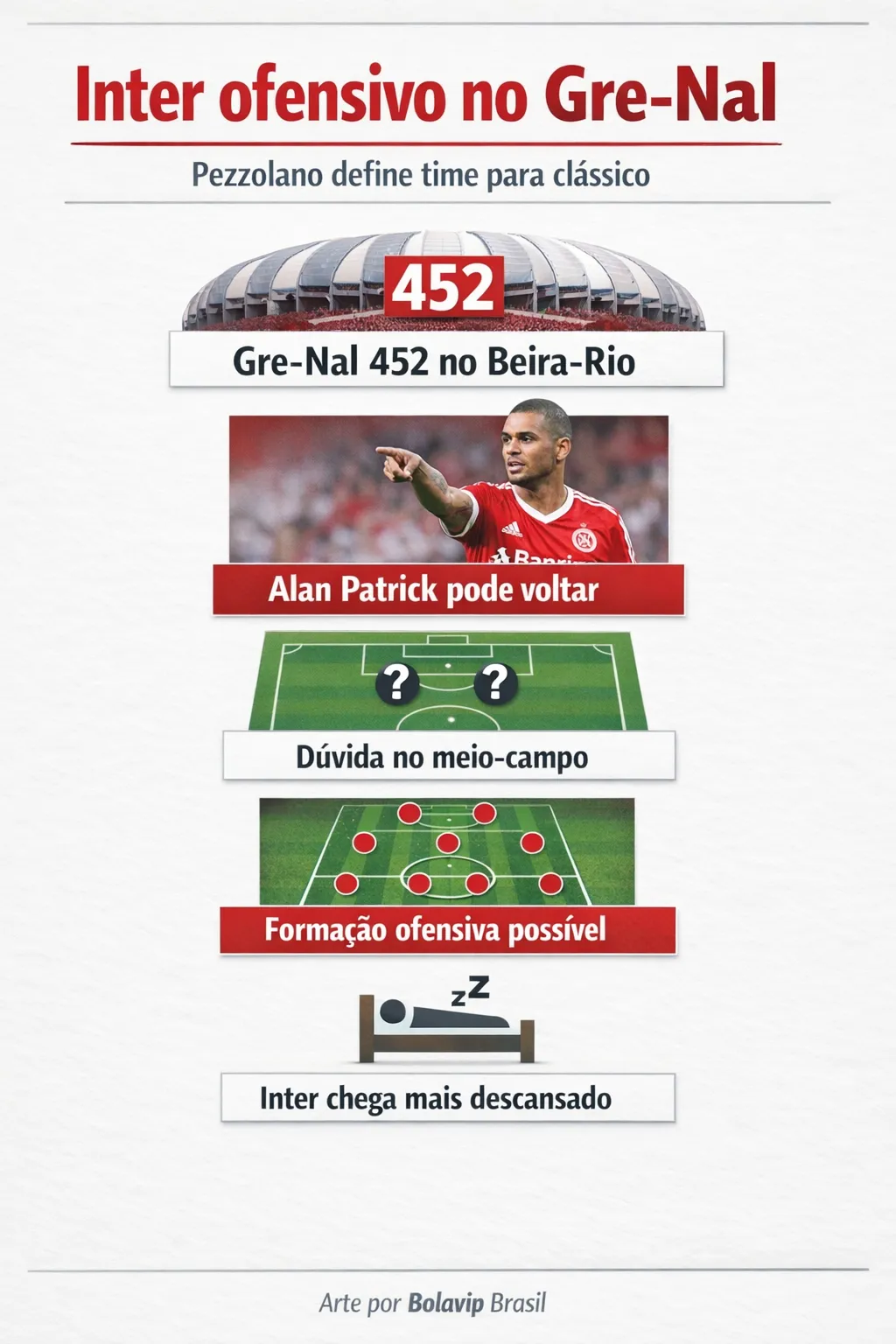 Inter se prepara para o Gre-Nal. Bolavip Brasil