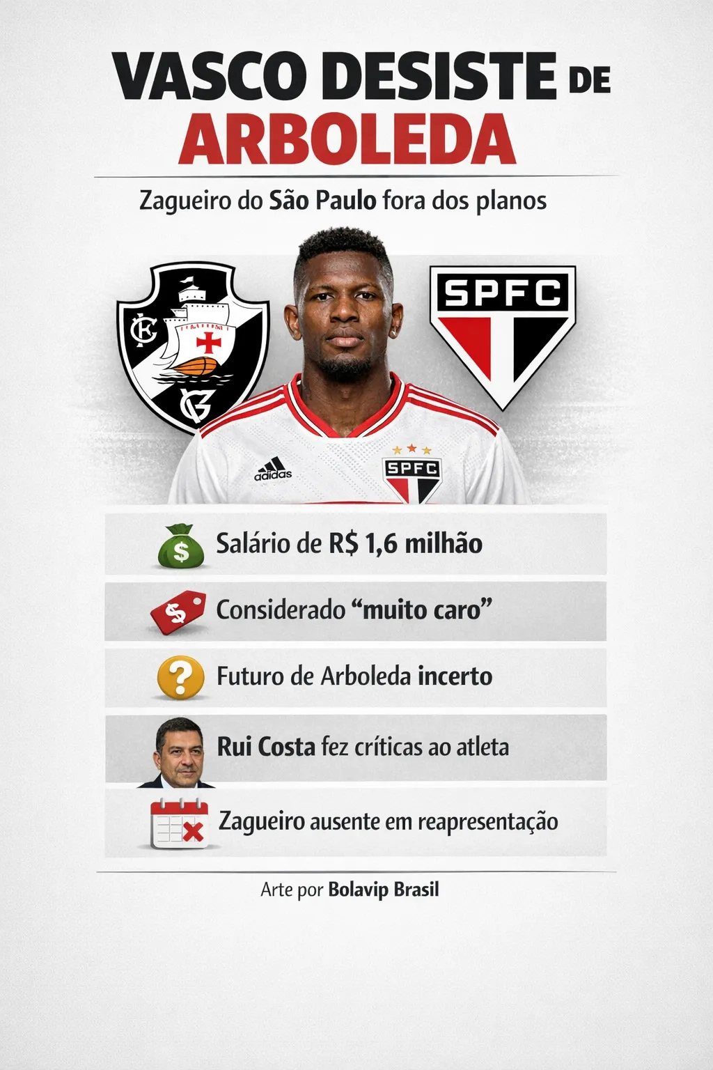 Infográfico - Foto: gerada com auxílio de IA pelo Bolavip Brasil.