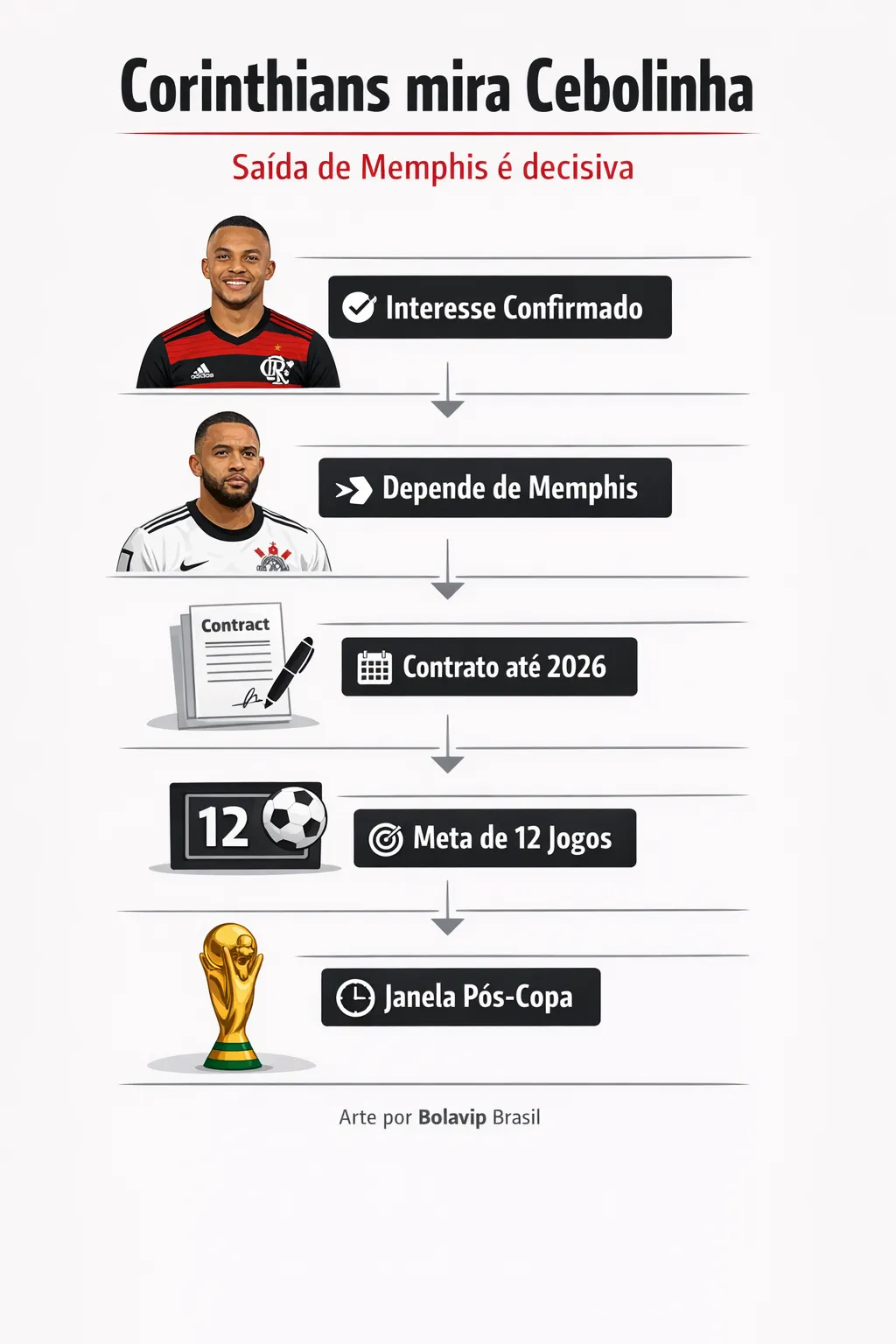 Corinthians e a possível chegada de Cebolinha. Bolavip Brasil