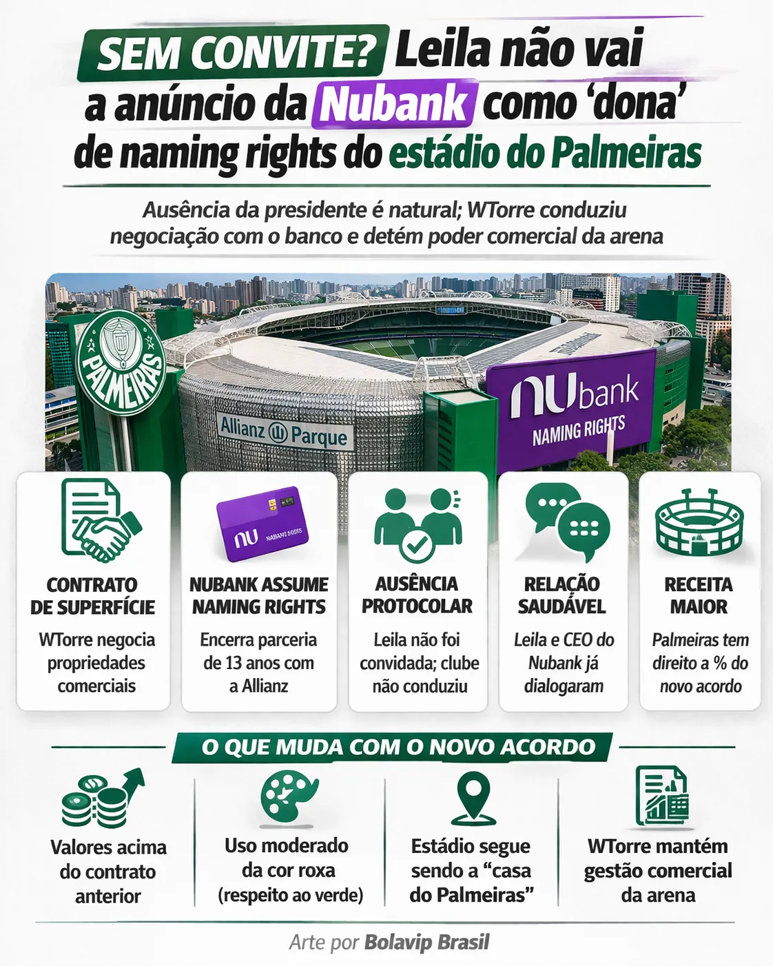 Foto: gerada com auxílio de IA pelo Bolavip Brasil.