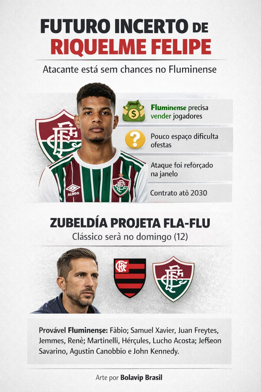 Infográfico - Foto: gerada com auxílio de IA pelo Bolavip Brasil.