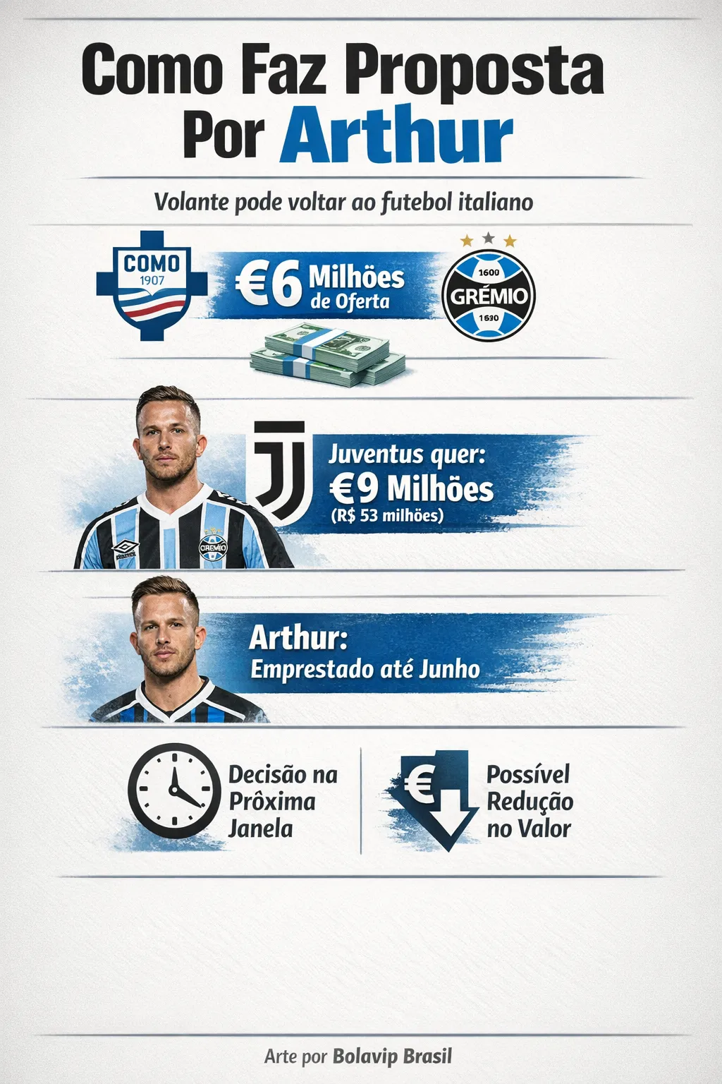 Proposta de Arthur no futebol europeu. Bolavip Brasil