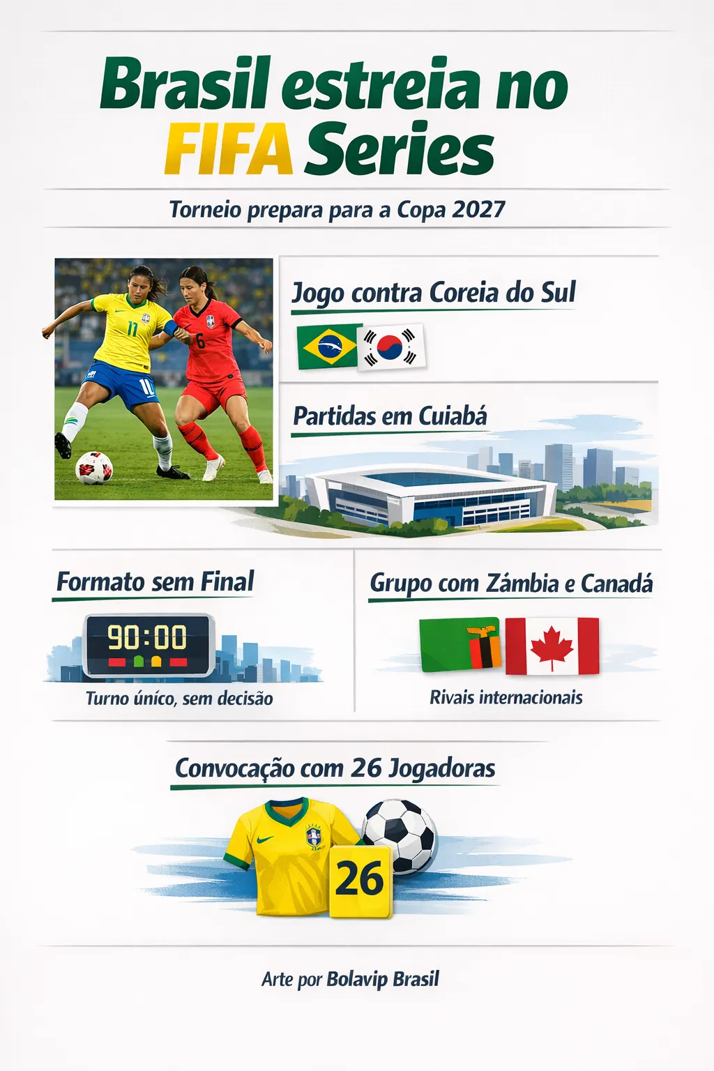 Infográfico Brasil x Coreia do Sul no FIFA Series