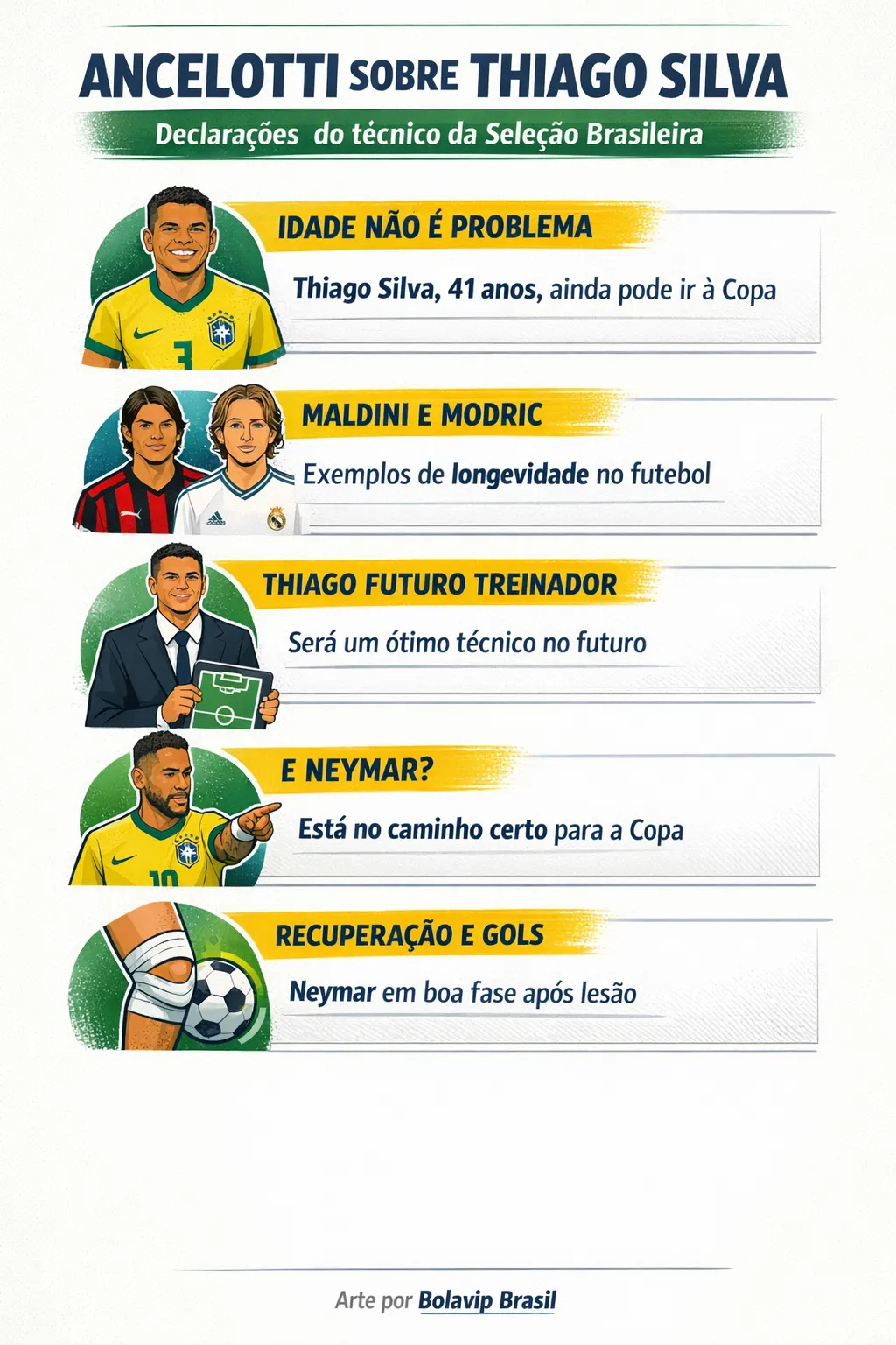 Infográfico de Thiago Silva