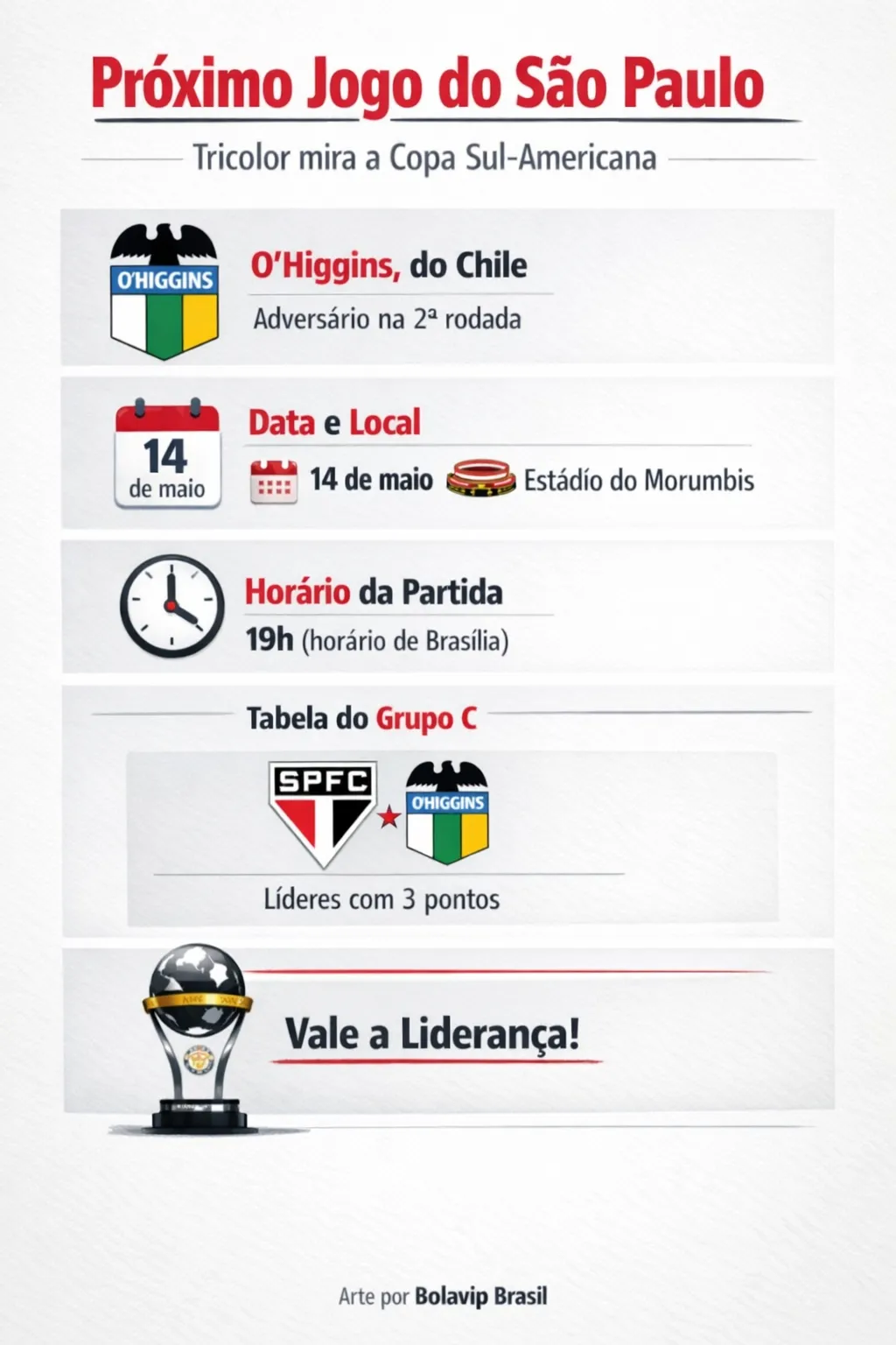 São Paulo na Sul-Americana