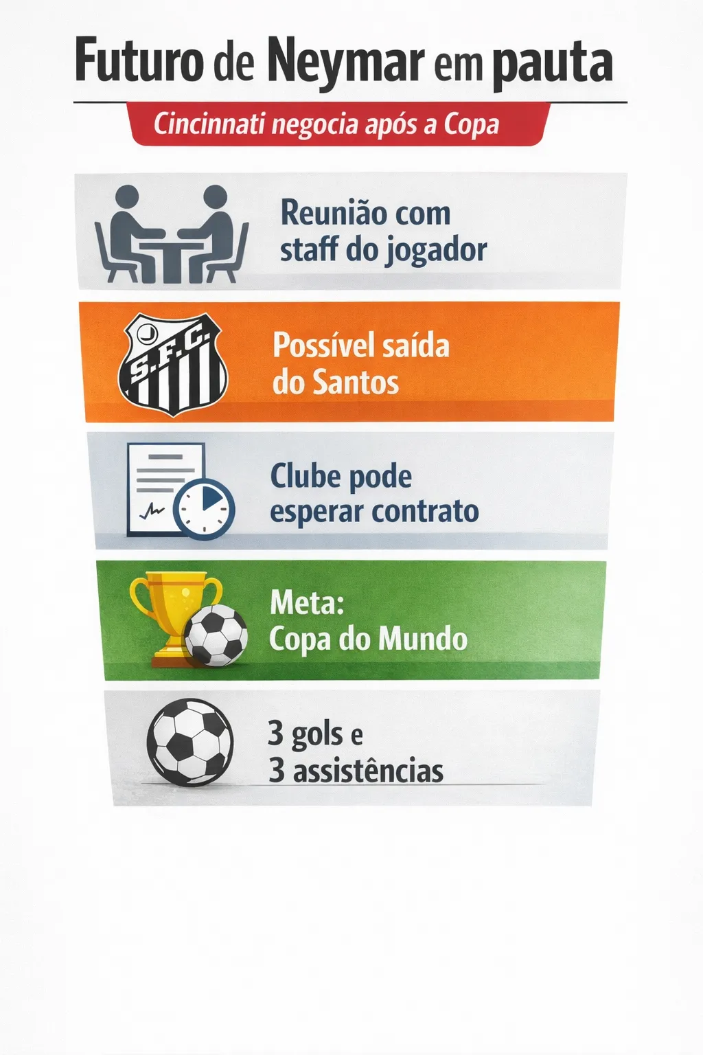 Infográfico Futuro de Neymar