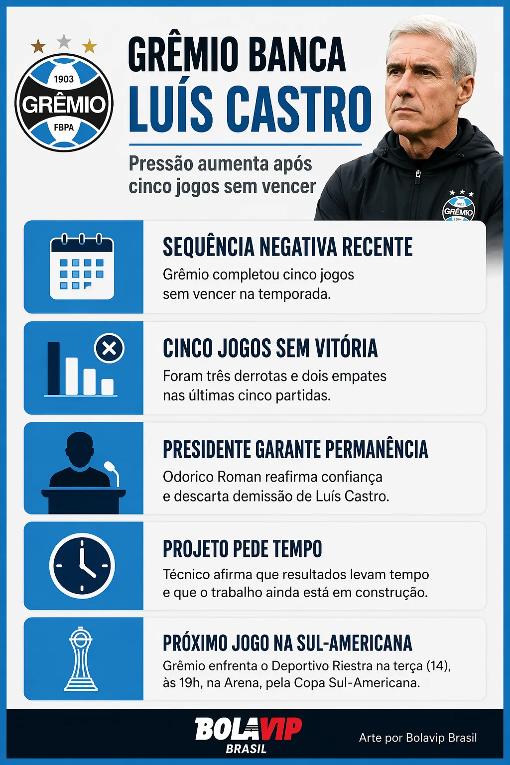 Infográfico Luís Castro 