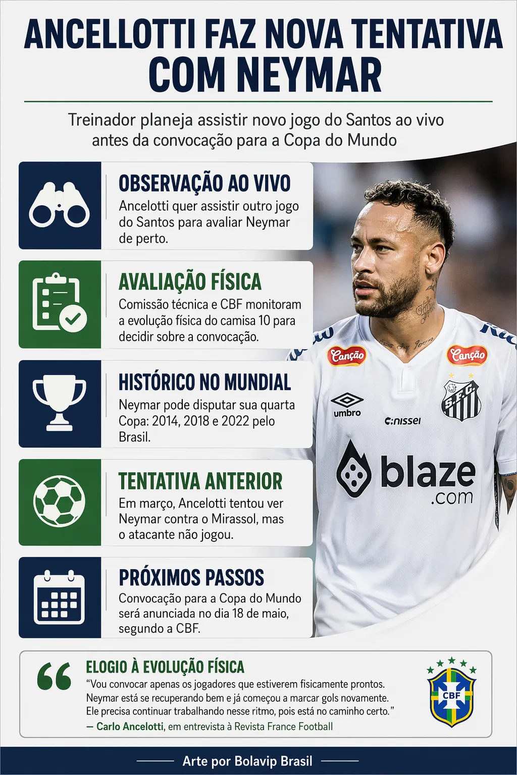 Infográfico Neymar na Copa do Mundo
