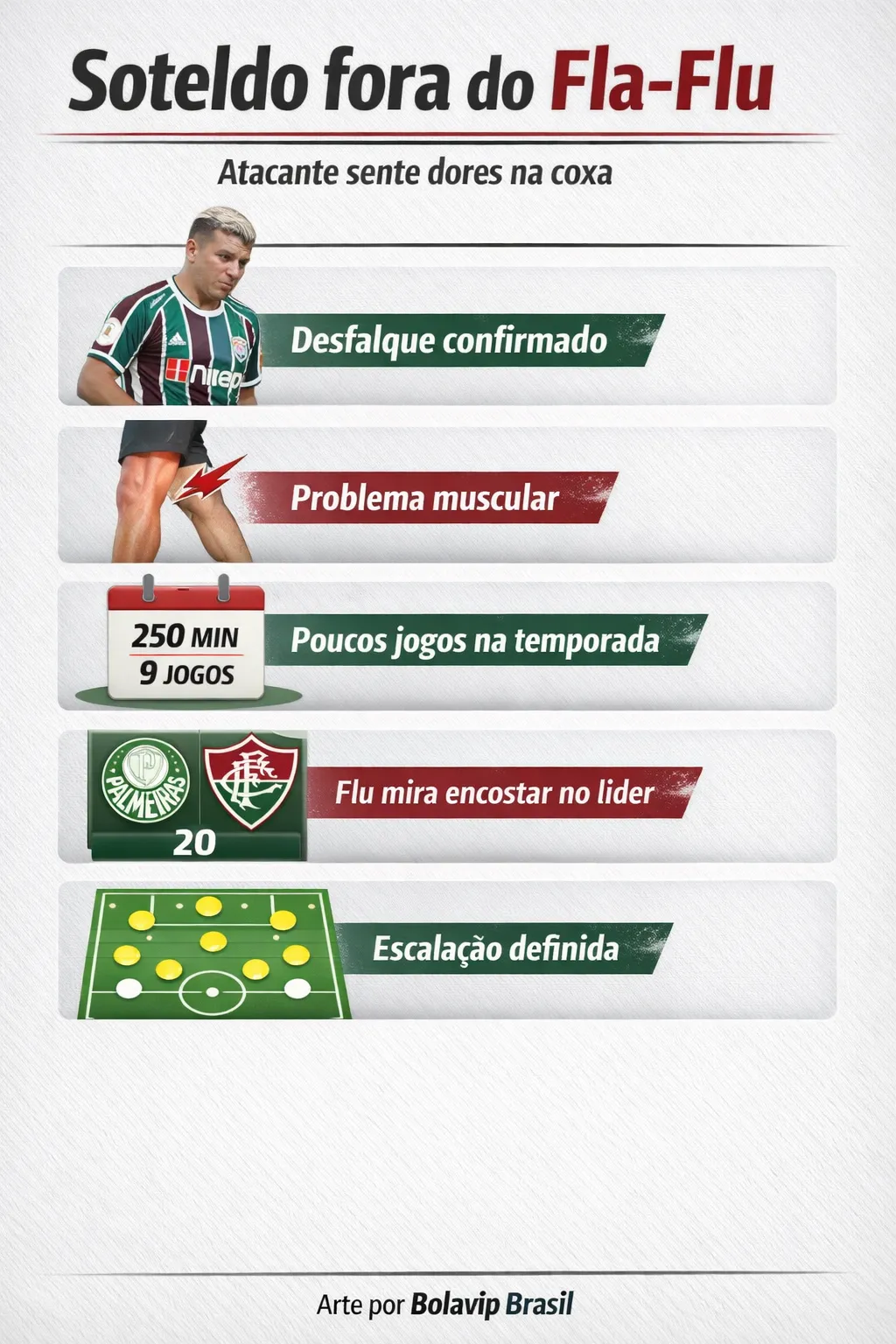 Infográfico Soteldo fora do clássico