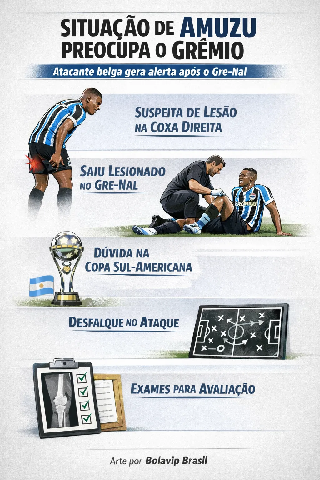 Infográfico Amuzu lesão
