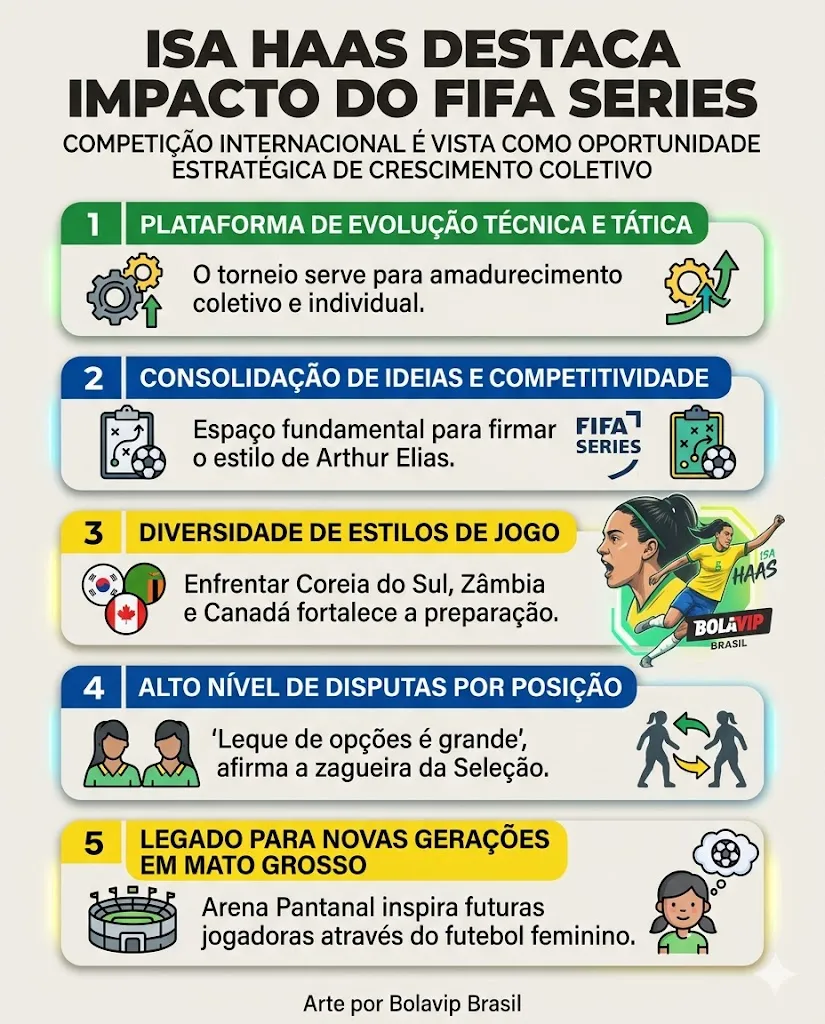 Infográfico gerado pelo Gemini AI/ Bolavip Brasil