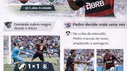 Flamengo vence Fluminense com show de Pedro no clássico