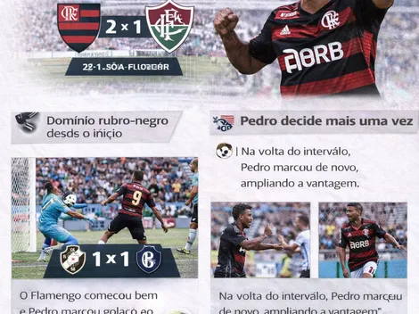 Flamengo vence Fluminense com show de Pedro no clássico