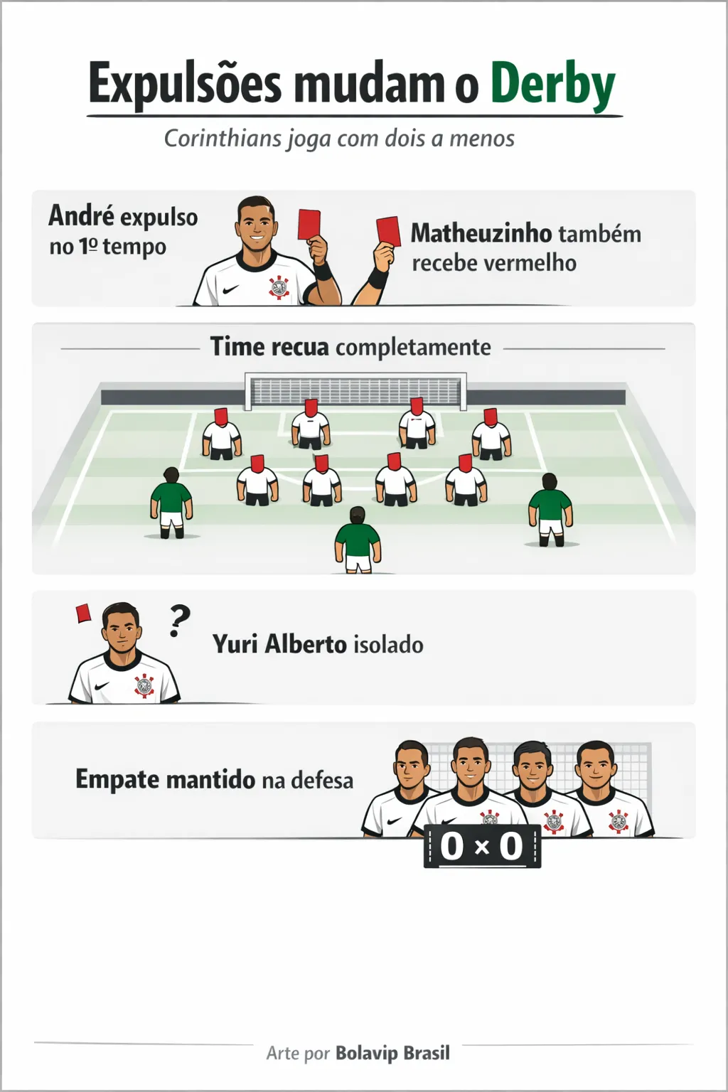 Imagem gerada por inteligência artificial – Gemini/ChatGPT