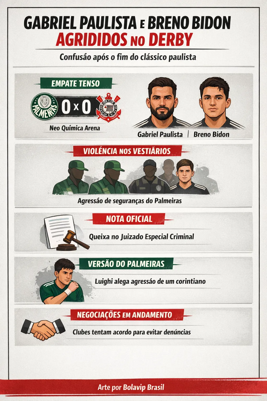 Imagem gerada por inteligência artificial – Gemini/ChatGPT