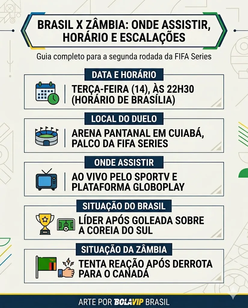 Infográfico gerado pelo Gemini AI/Bolavip Brasil