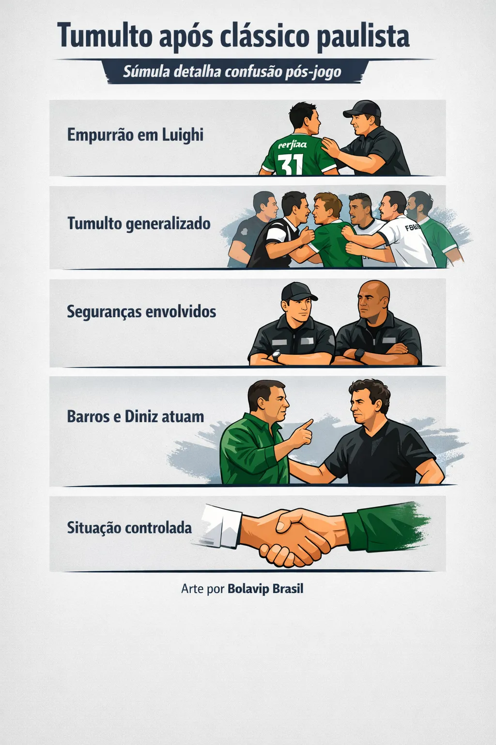 Infográfico Tumulto Corinthians X Palmeiras