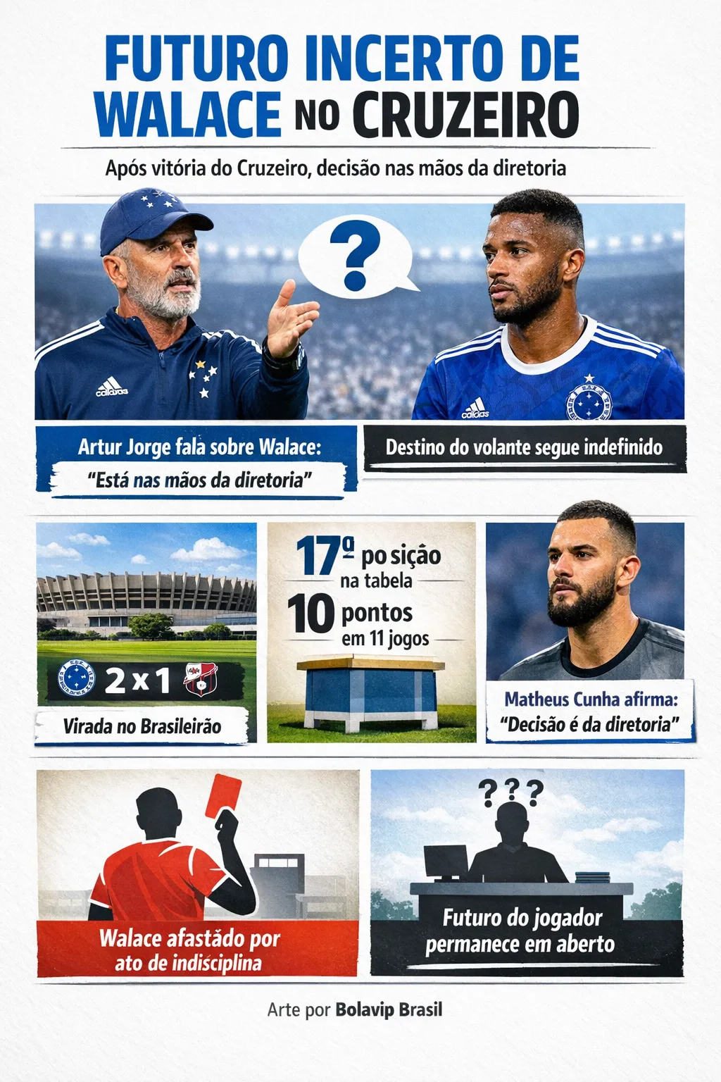 Infográfico - Foto: gerada com auxílio de IA pelo Bolavip Brasil.