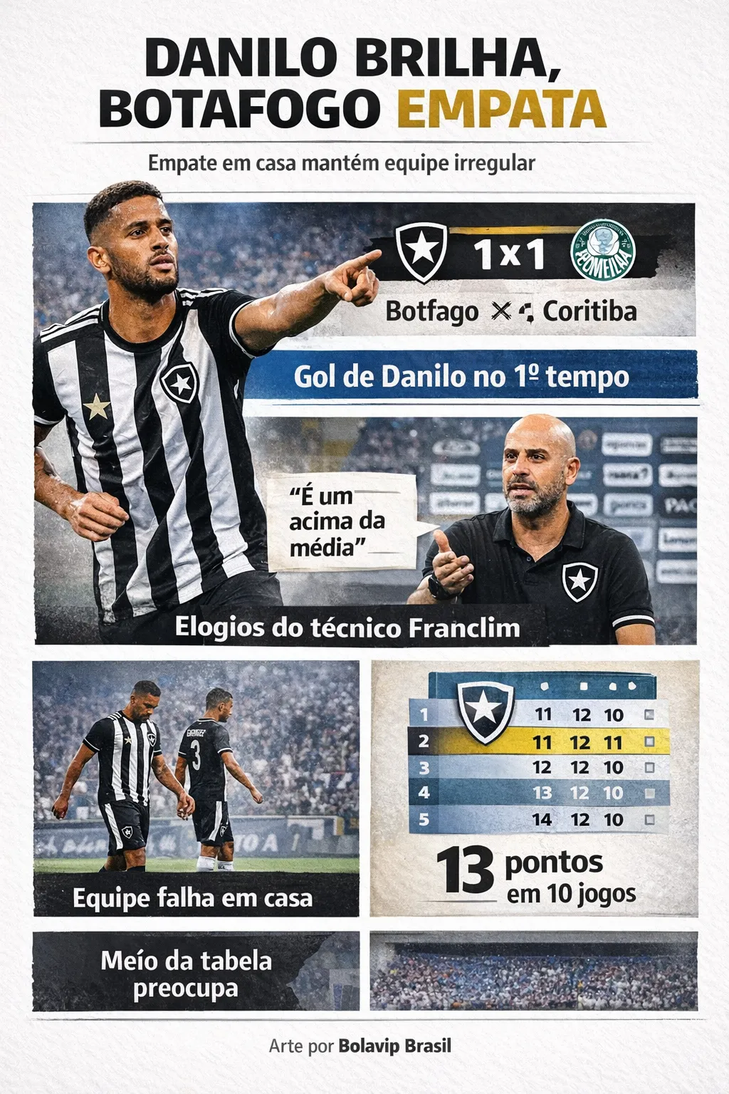 Infográfico - Foto: gerada com auxílio de IA pelo Bolavip Brasil.