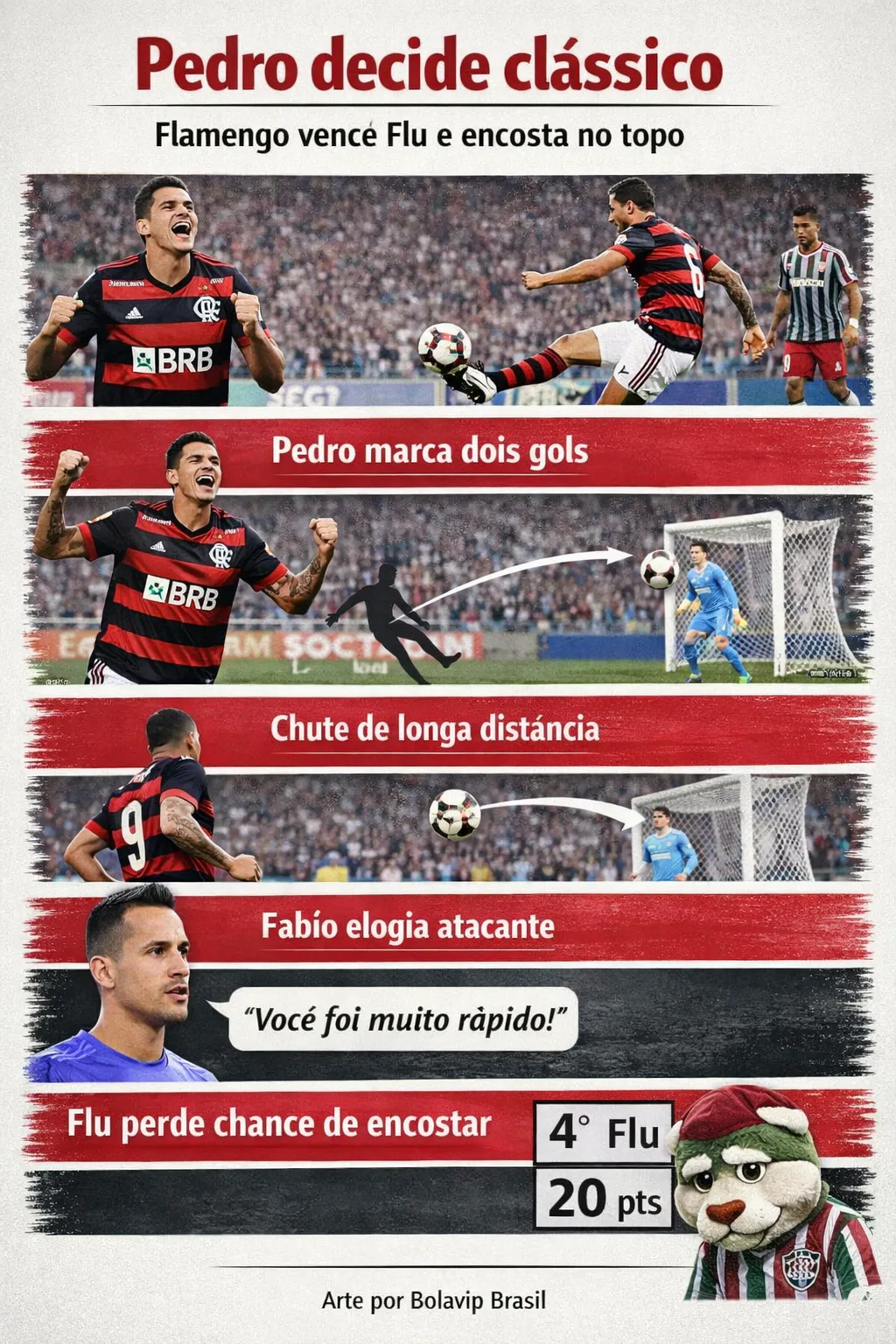 Infográfico Fla-Flu