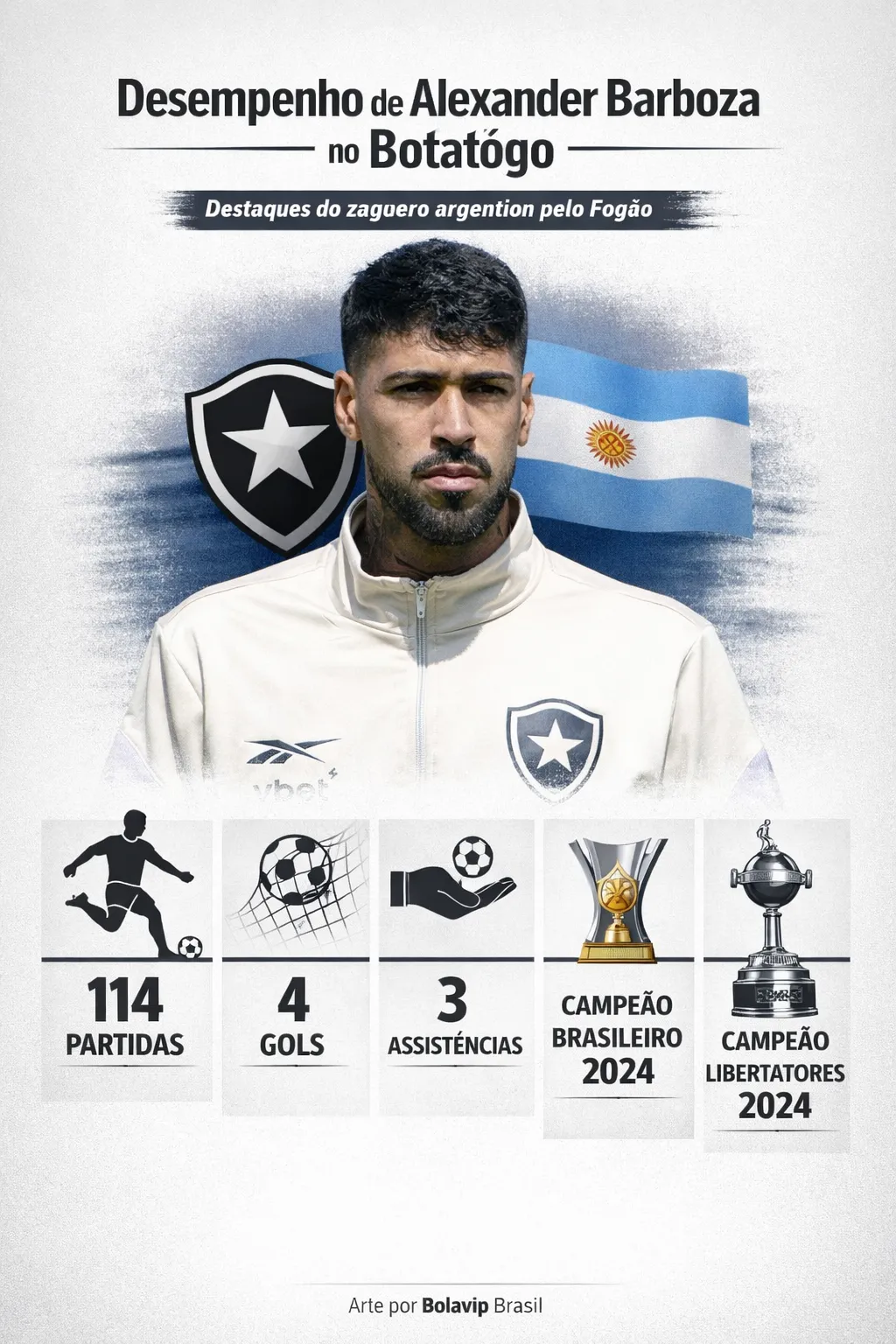 Infográfico Barboza