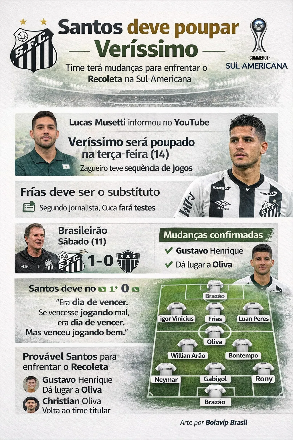 Infográfico - Foto: gerada com auxílio de IA pelo Bolavip Brasil.