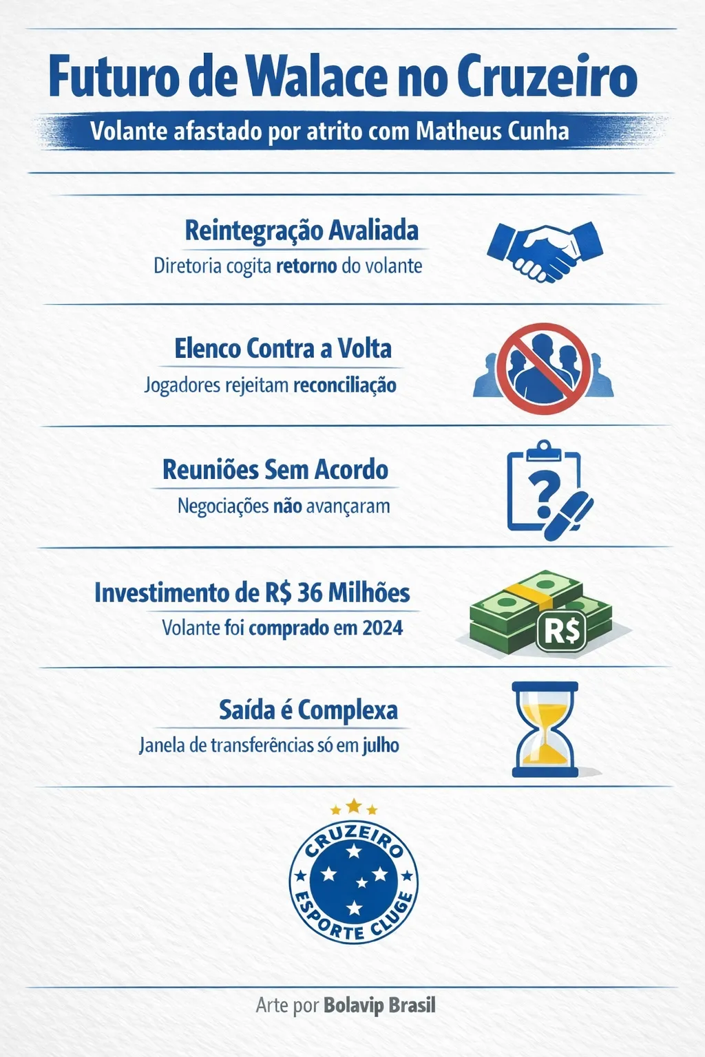 Infográfico futuro Walace 