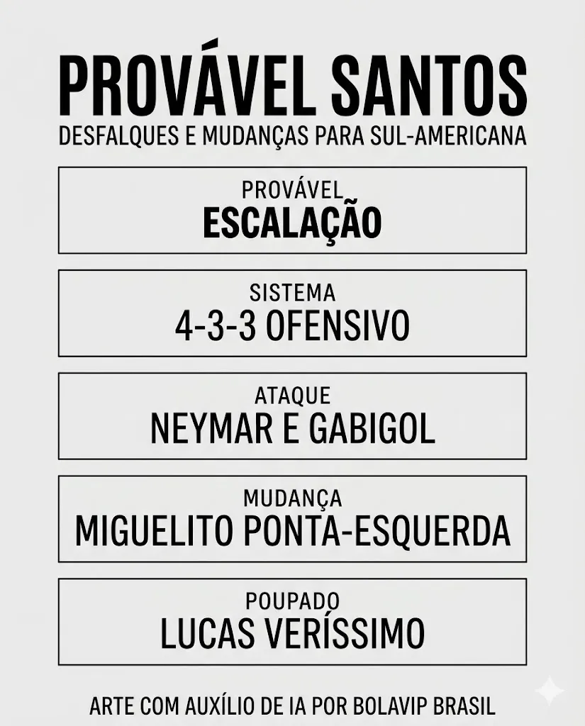 Infográfico sobre o tema da matéria – Foto: gerada com auxílio de IA pelo Bolavip Brasil.