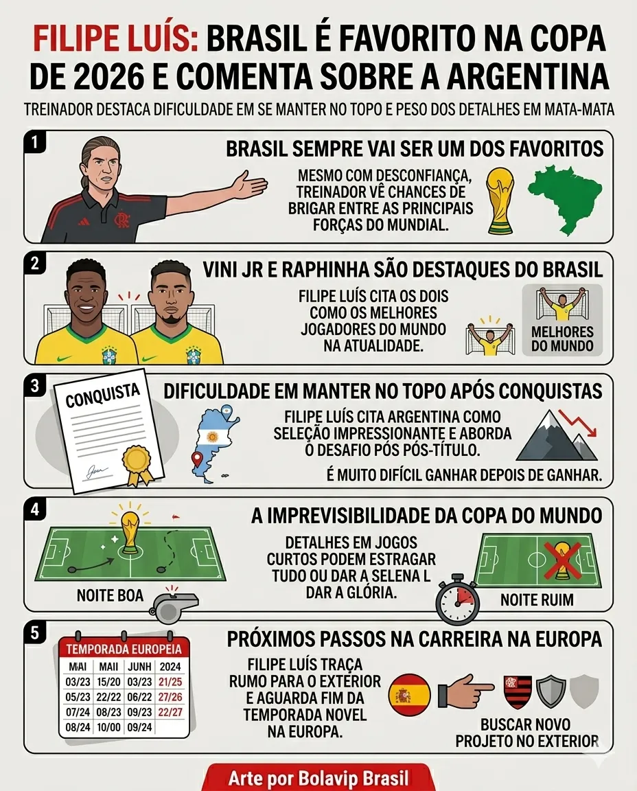 Infográfico sobre o tema da matéria – Foto: gerada com auxílio de IA pelo Bolavip Brasil