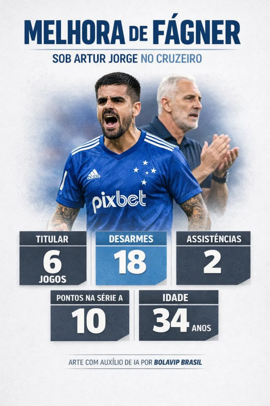 Infográfico - Foto: gerada com auxílio de IA pelo Bolavip Brasil.