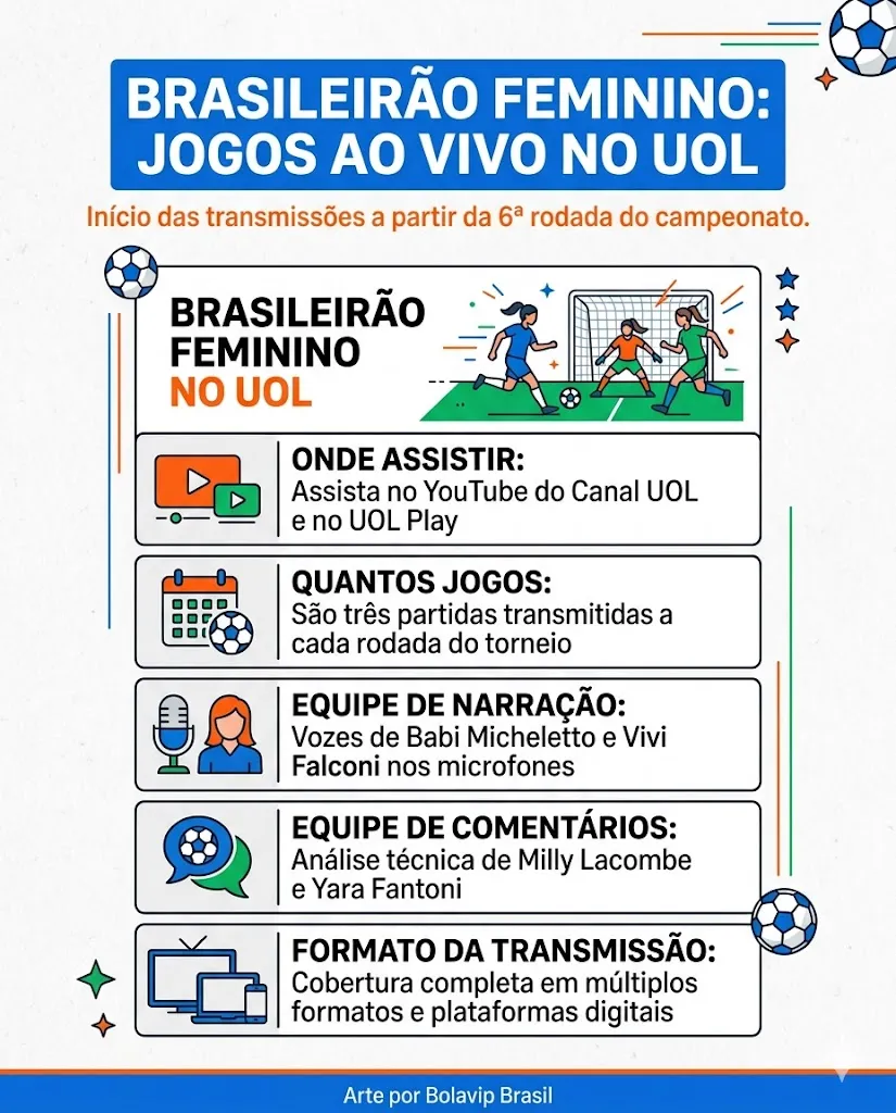 Infográfico gerado pelo Gemini AI/Bolavip Brasil