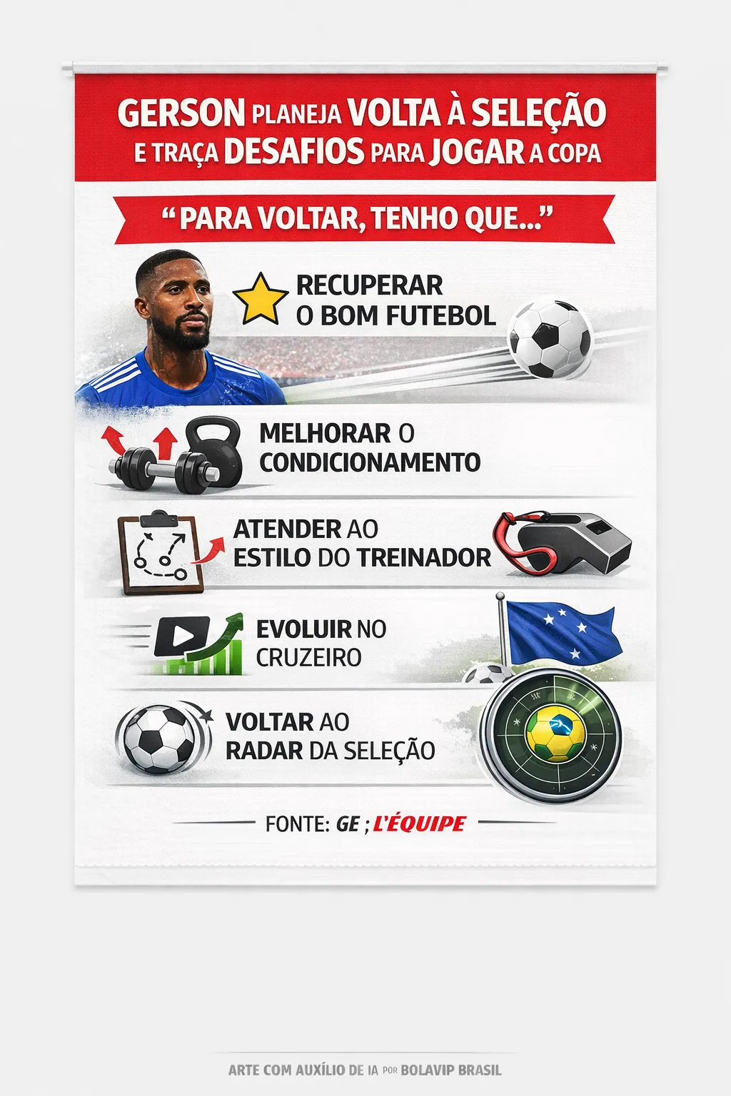 Infográfico - Foto: gerada com auxílio de IA pelo Bolavip Brasil.