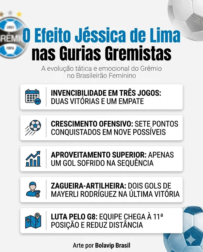Infográfico gerado pelo Gemini AI/Bolavip Brasil