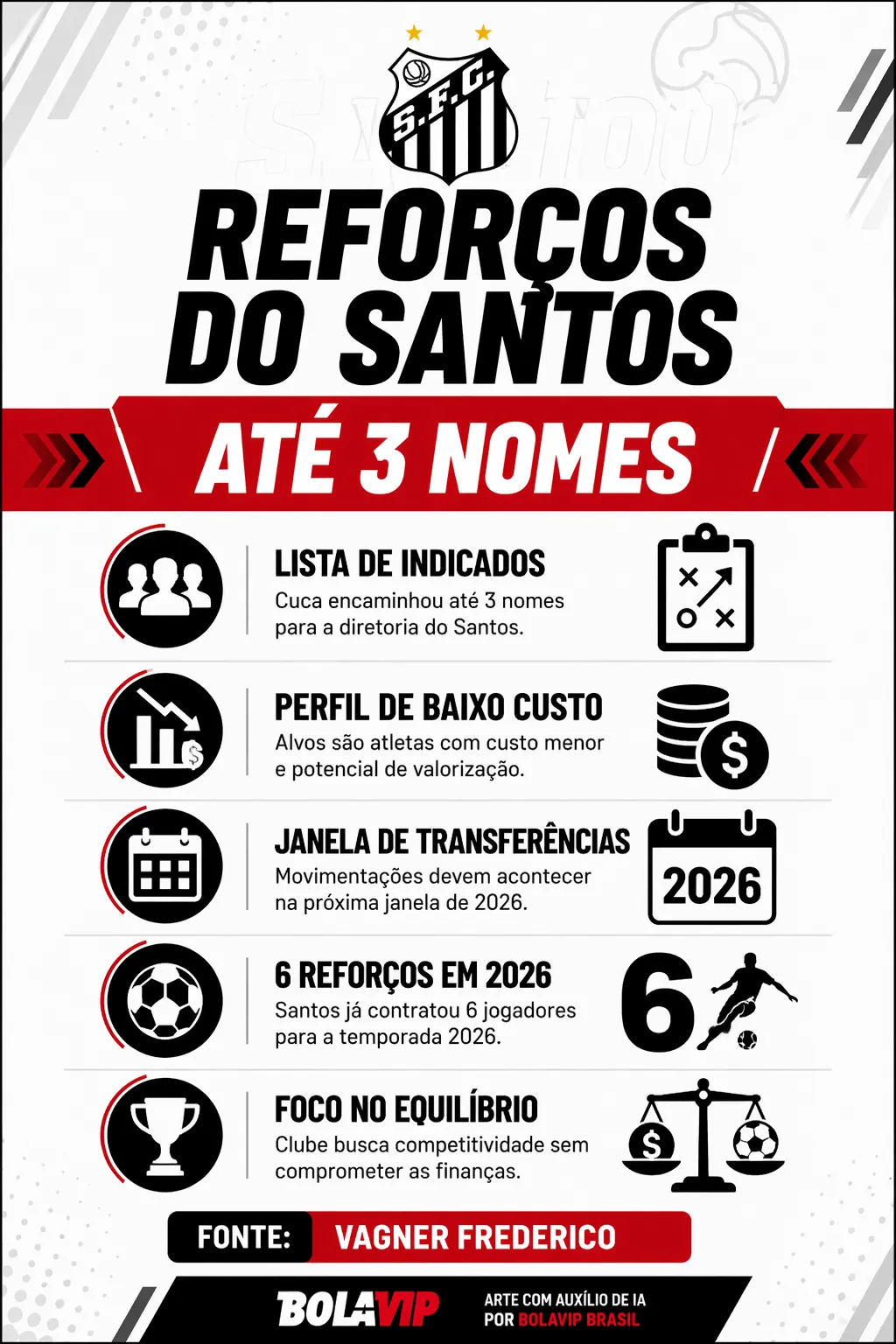 Infográfico Mercado Santos