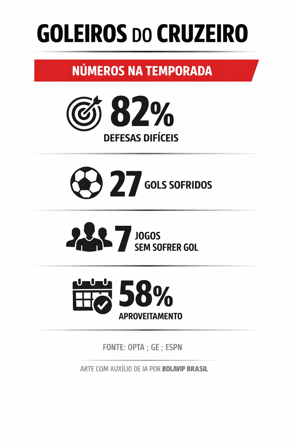 Infográfico - Foto: gerada com auxílio de IA pelo Bolavip Brasil.