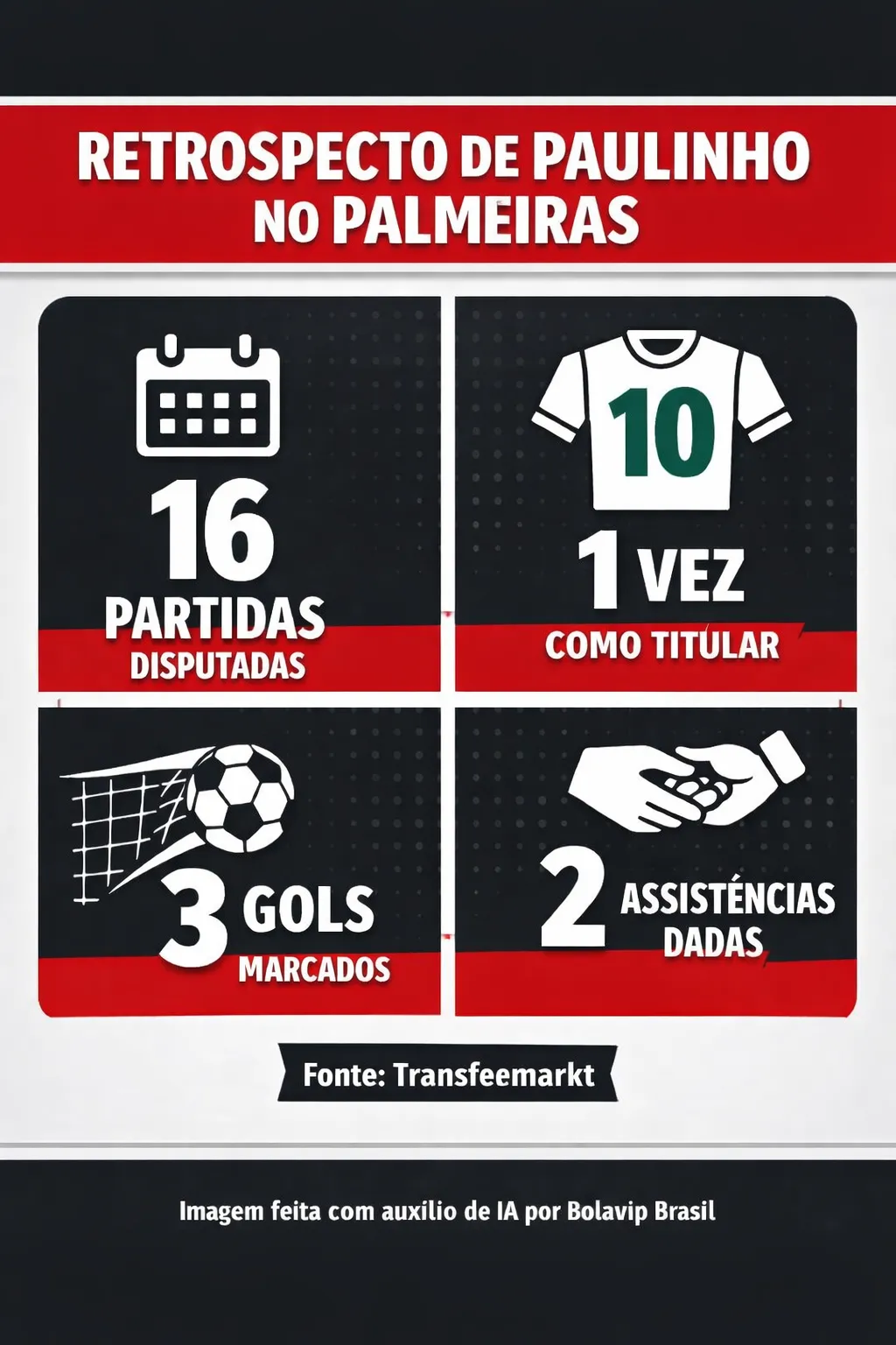 Infográfico Paulinho