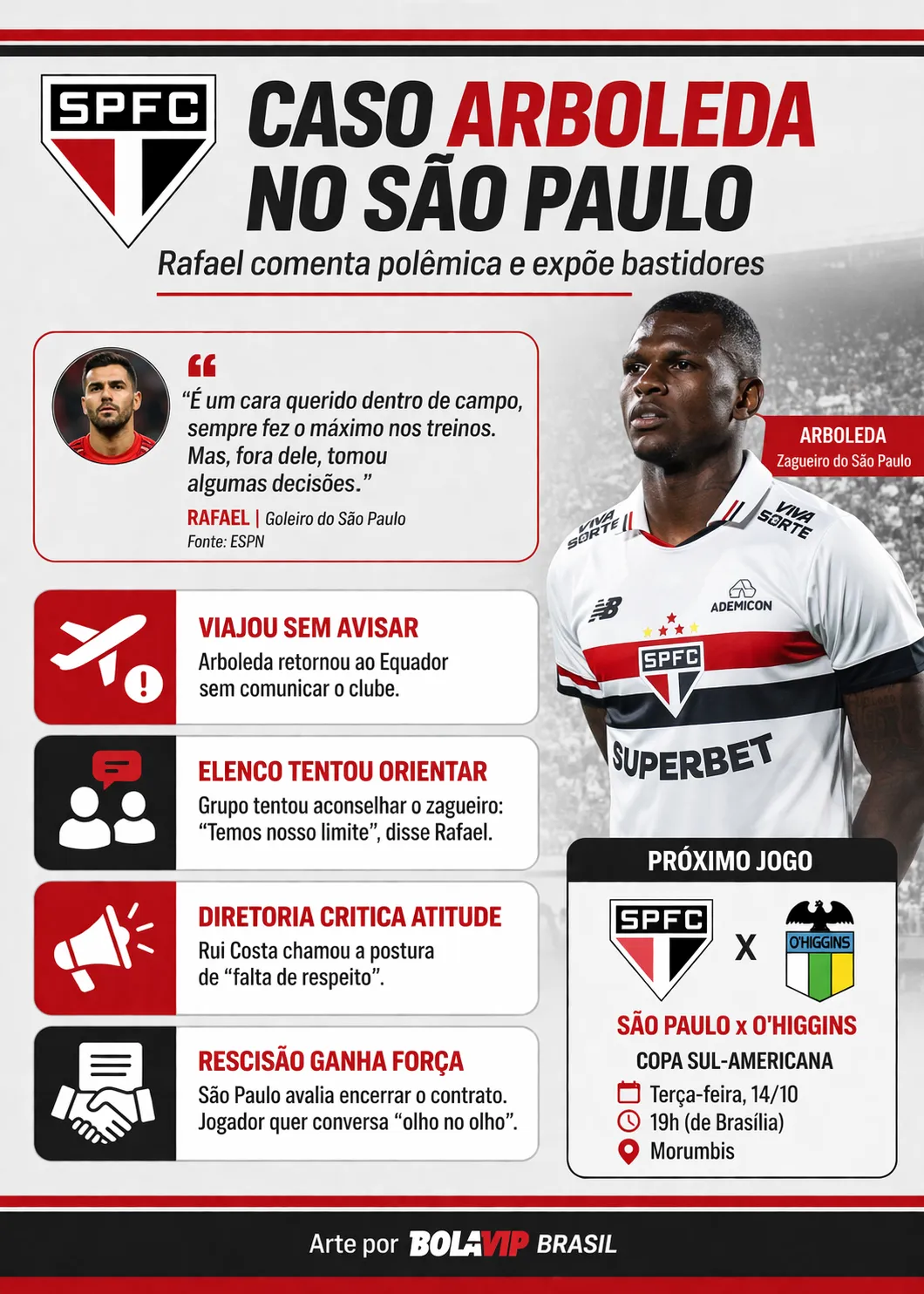 Infográfico - Foto: gerada com auxílio de IA pelo Bolavip Brasil.