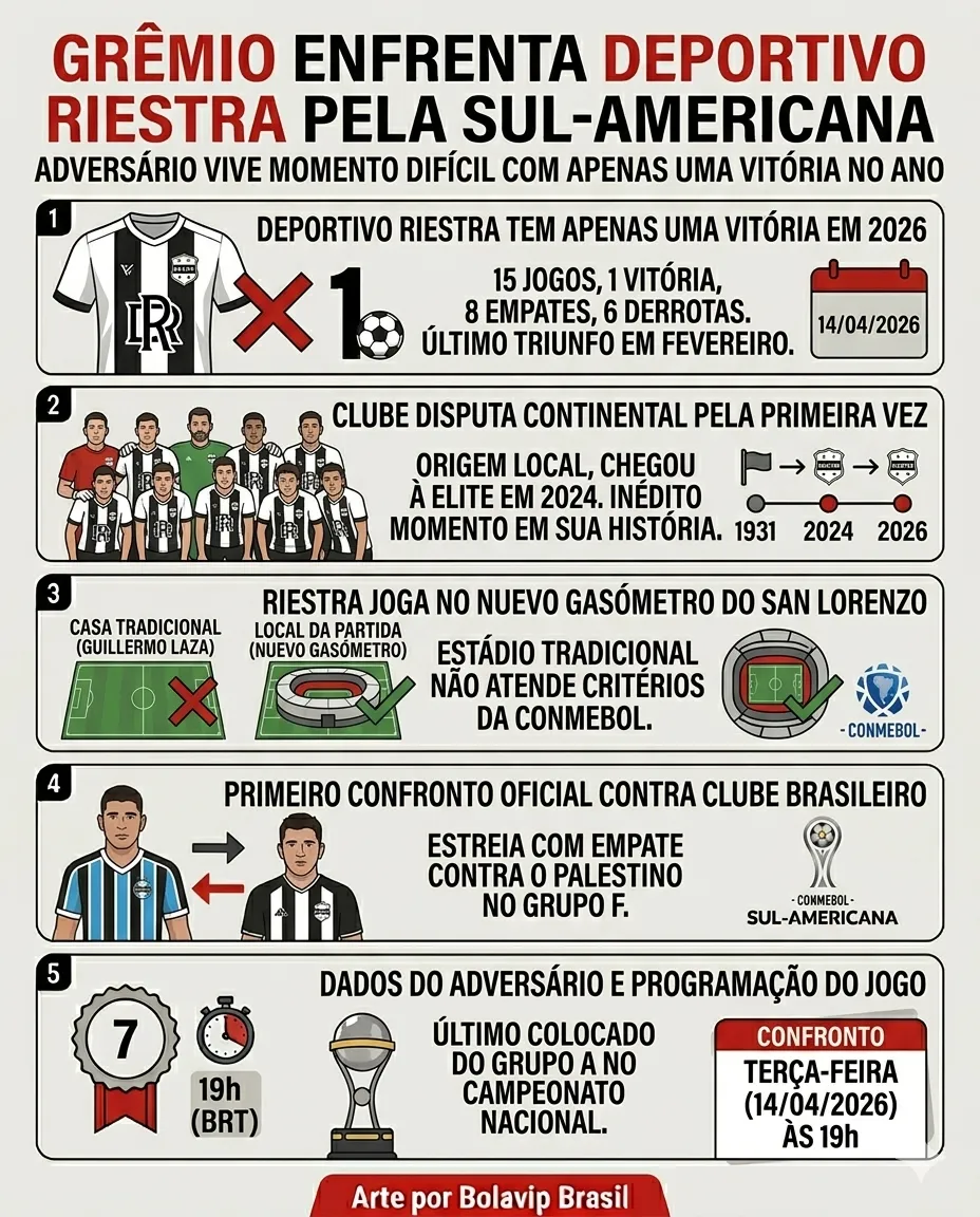 Infográfico sobre o tema da matéria – Foto: gerada com auxílio de IA pelo Bolavip Brasil