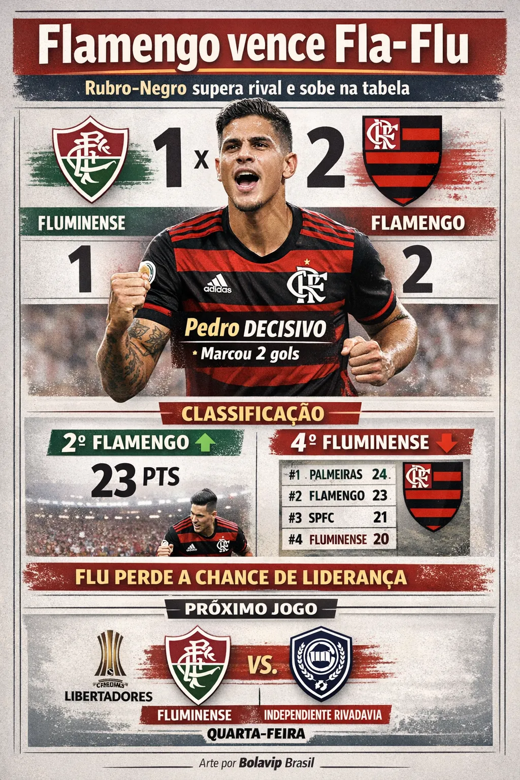 Infográfico - Foto: gerada com auxílio de IA pelo Bolavip Brasil.