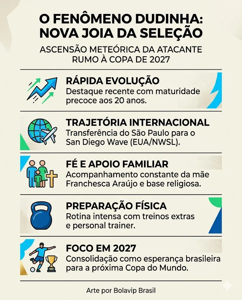 Infográfico gerado pelo Gemini AI/Bolavip Brasil