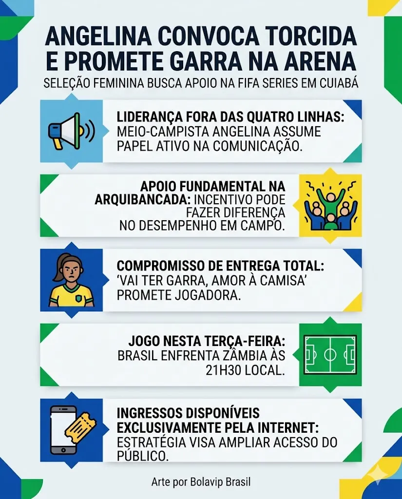 Infográfico gerado pelo Gemini AI/Bolavip Brasil