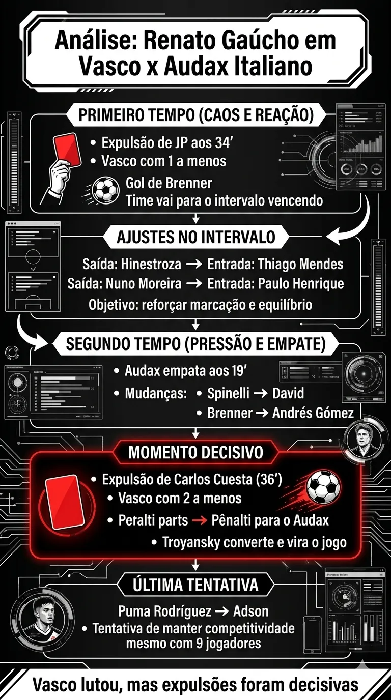 Foto: Gerada por IA/Gemini