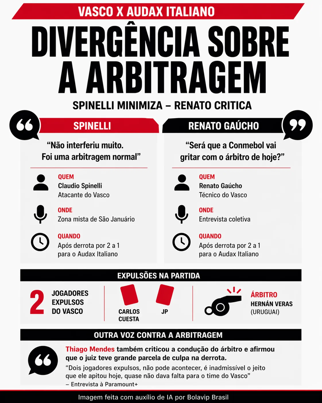 Infográfico arbitragem Vasco