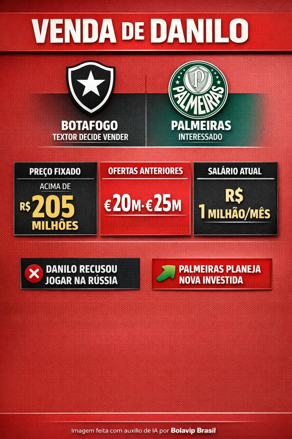 Infográfico - Foto: gerada com auxílio de IA pelo Bolavip Brasil.